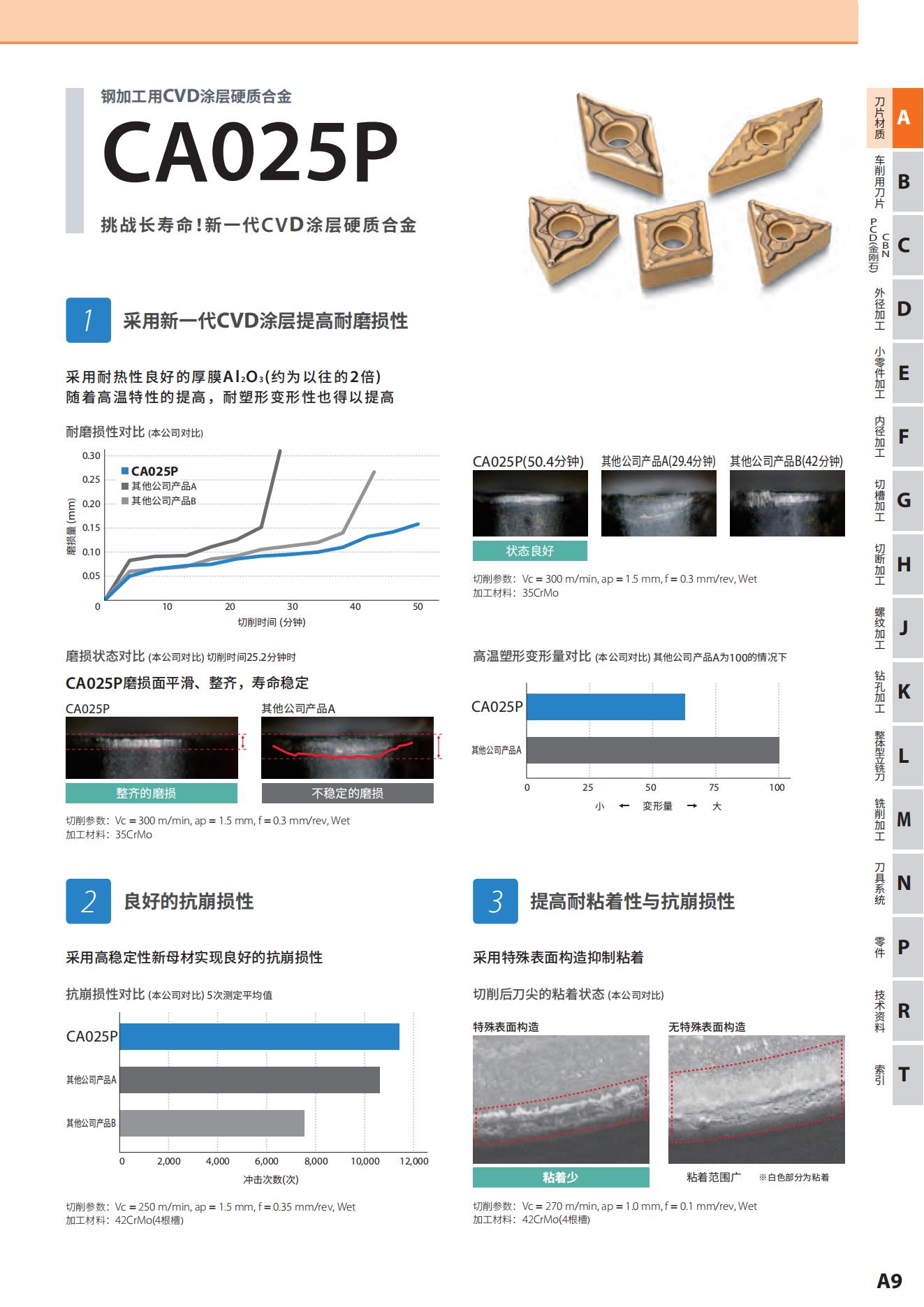 京瓷2021-2022 綜合樣本 網(wǎng)頁用PDF_22